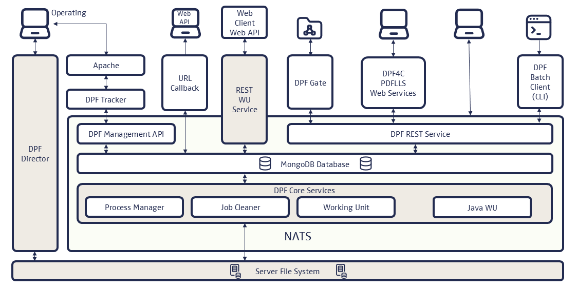 Architecture Overview
