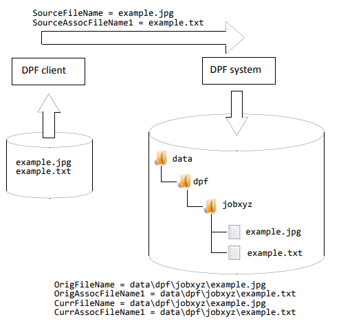 Example of some parameter settings for accessing the job files